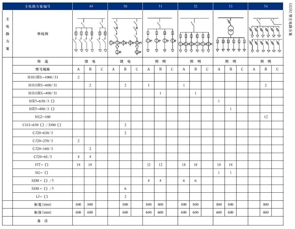 GGD型交流低壓配電柜(圖21)