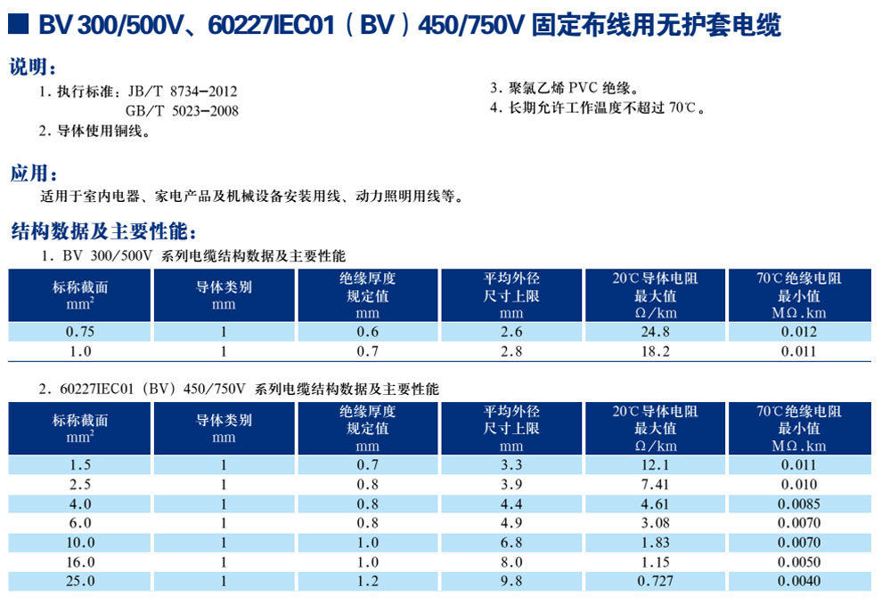 BV300/500V、60227IEC01(BV)450/750V固定布線用無(wú)護(hù)套電纜(圖1)