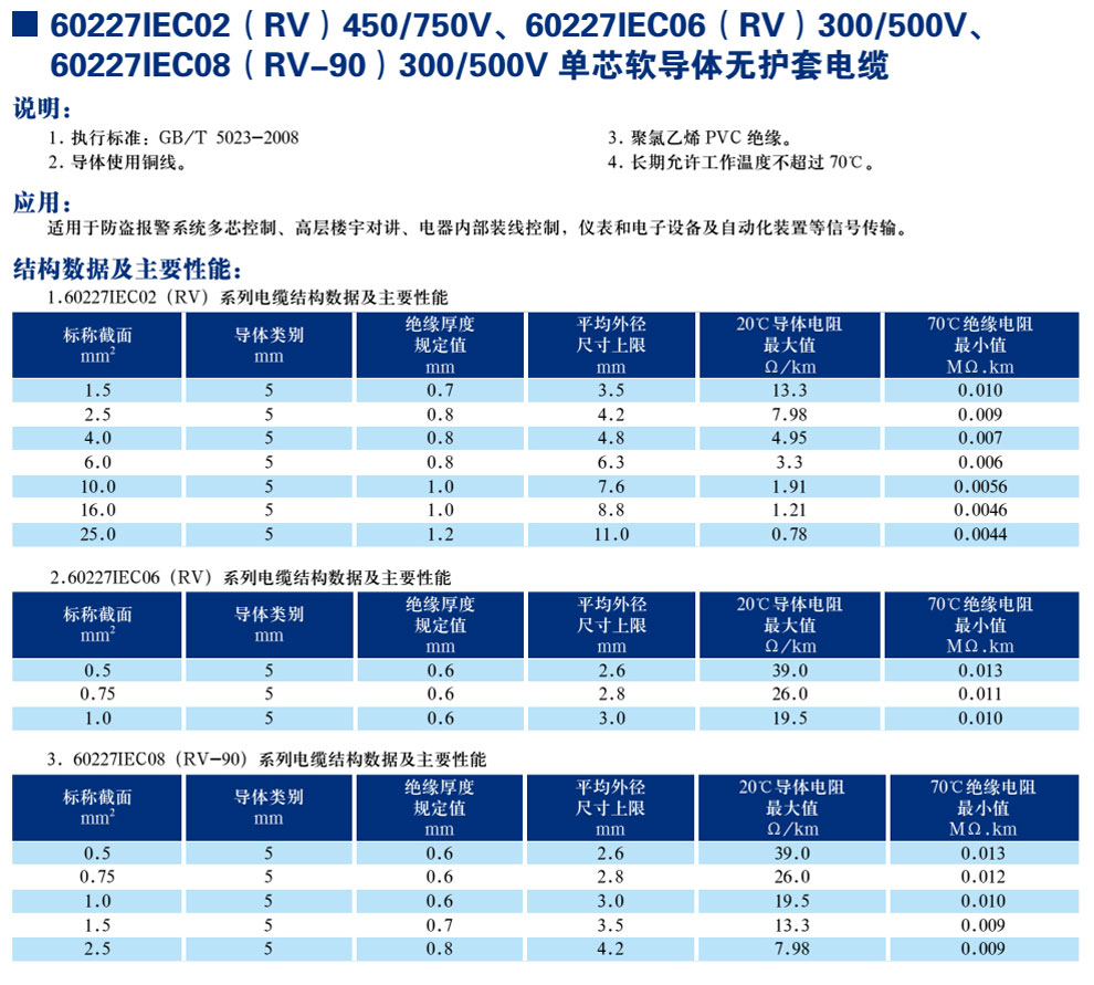 30227IEC02(RV)450/750V、60227IEC06(RV)300/500V、600227IEC08(RV-90)300/500V單芯軟導(dǎo)體無護套電纜(圖1)